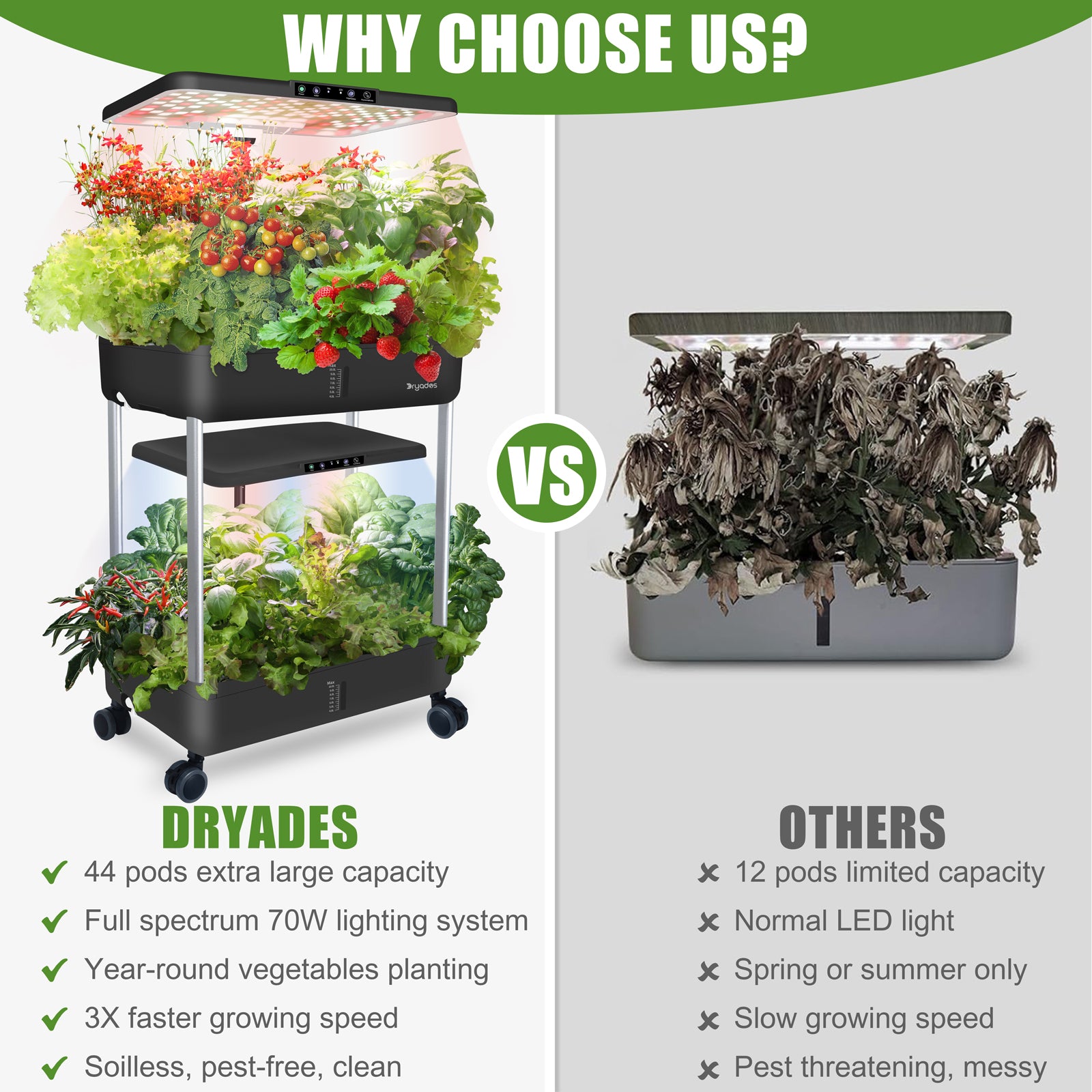 DRYADES 44 Pods Hydroponics Growing System, DRYADES Dual Layers Indoor Garden with LED Full Spectrum Grow Light, 2 × 13.3L Water Tanks, Height &amp; Angle Adjustable, Professional Smart Plant Germination Kits - Z243