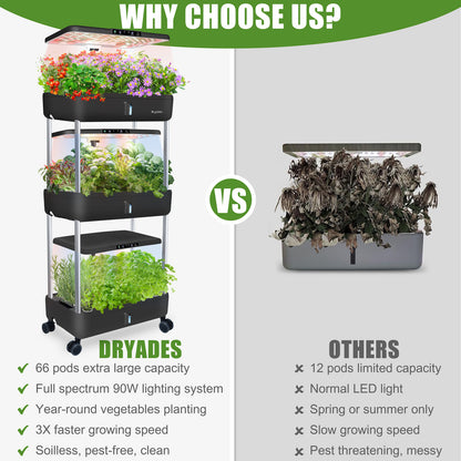 DRYADES 66 Pods Hydroponics Growing System, DRYADES Three Layers Indoor Garden with LED Full Spectrum Grow Light, 3 × 13.3L Water Tanks, Height &amp; Angle Adjustable, Professional Smart Plant Germination Kits --Z243